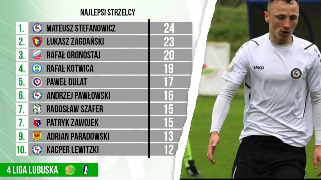 Najlepszy strzelec…Jako 4 liga lubuska…po 24 kolejkach