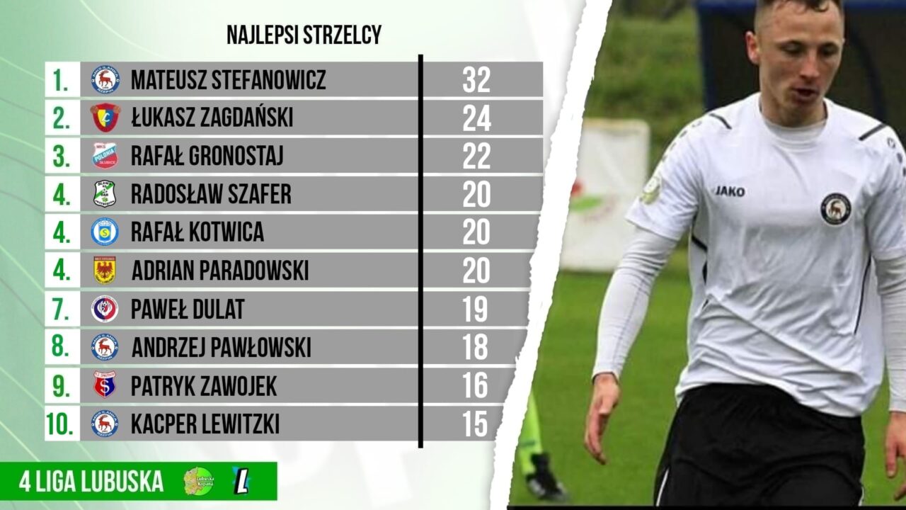 4 liga…najlepszy strzelec po 30 kolejkach