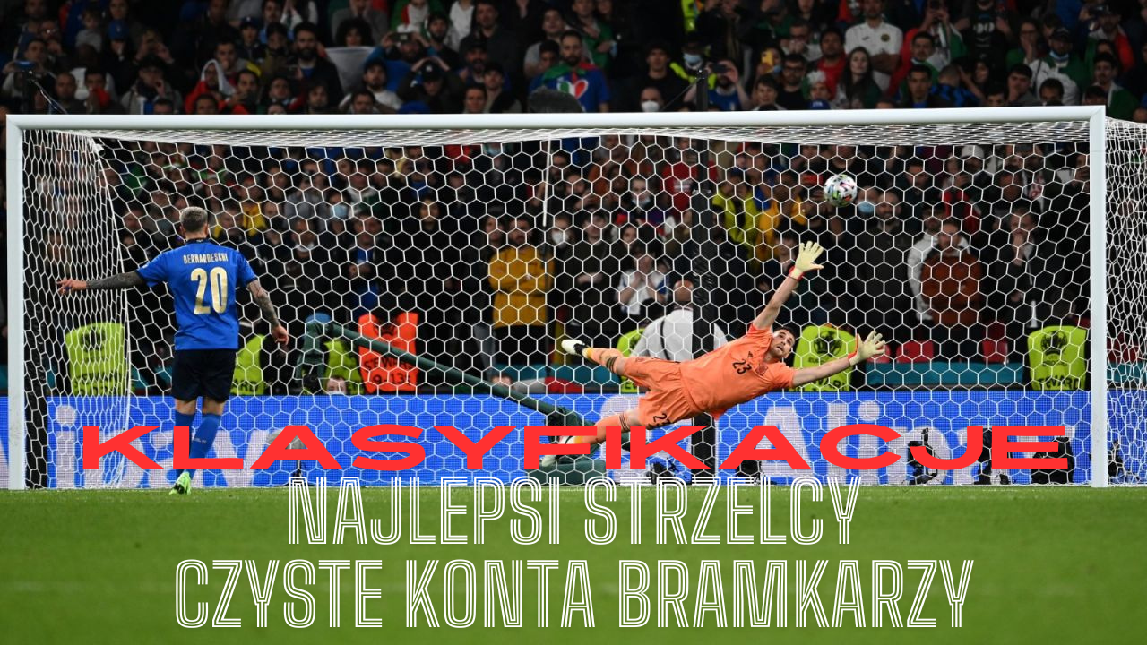 Strzelcy bramek / czyste konta bramkarzy