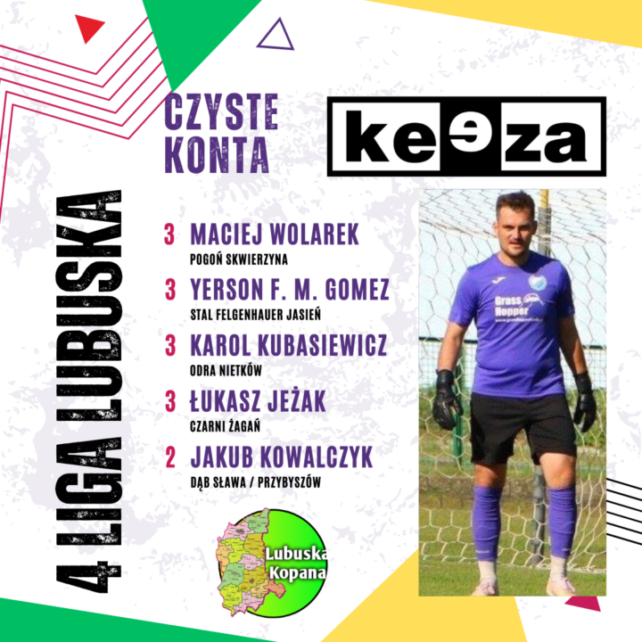 Czyste konta bramkarzy – Keeza 4 liga lubuska