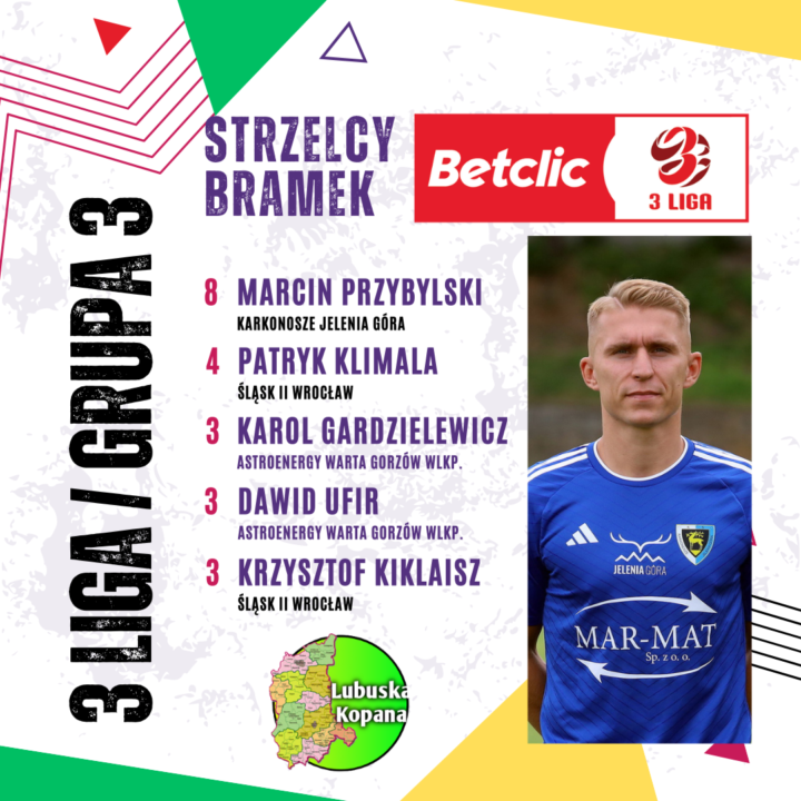 Najlepszy strzelec – Betclic 3 liga (grupa 3)