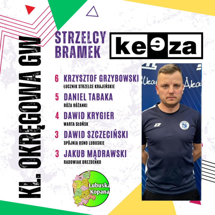 Najlepszy strzelec – Keeza klasa okręgowa Gorzów Wielkopolski