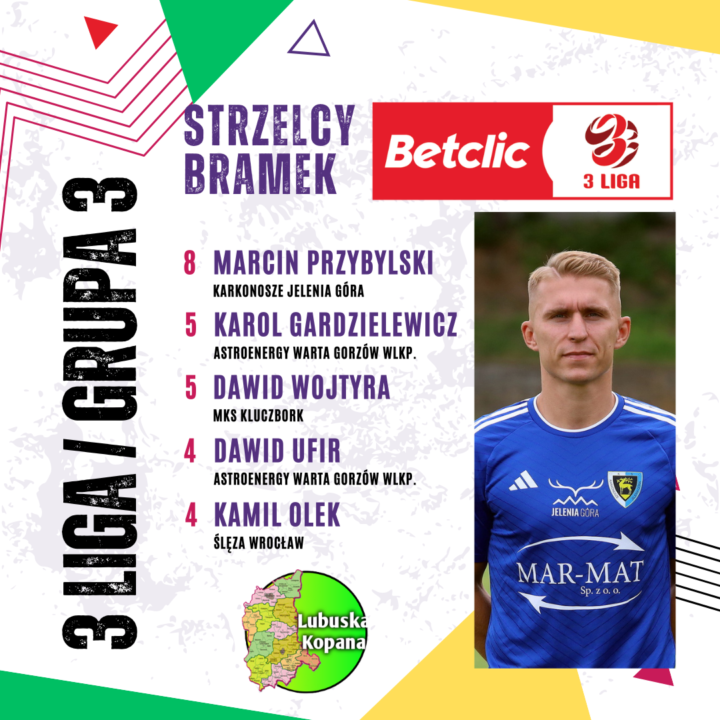 Najlepszy strzelec – Betclic 3 liga (grupa 3)