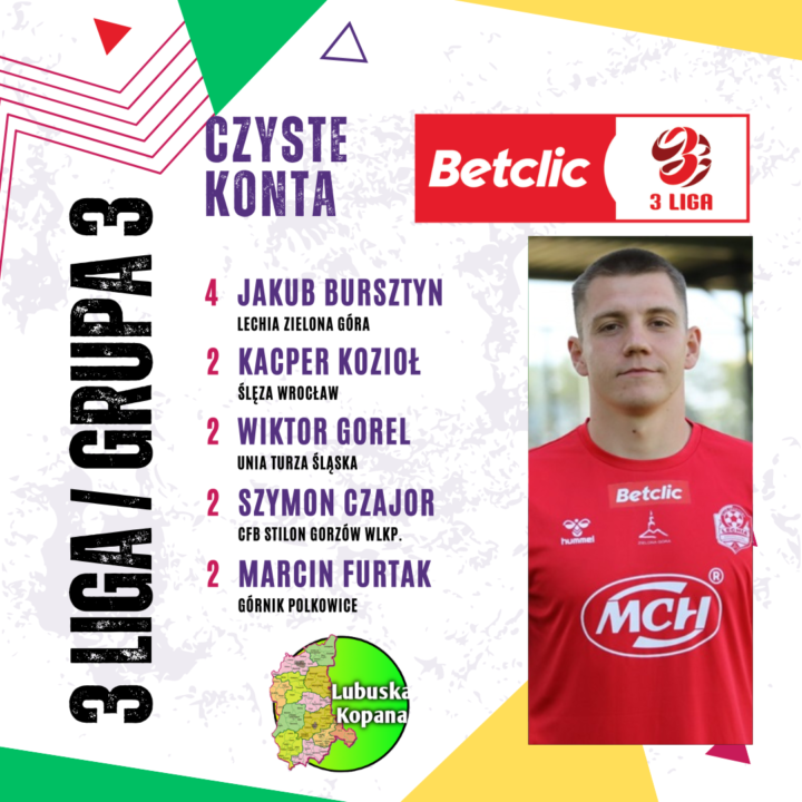 Czyste konta bramkarzy – Betclic 3 liga (grupa 3)