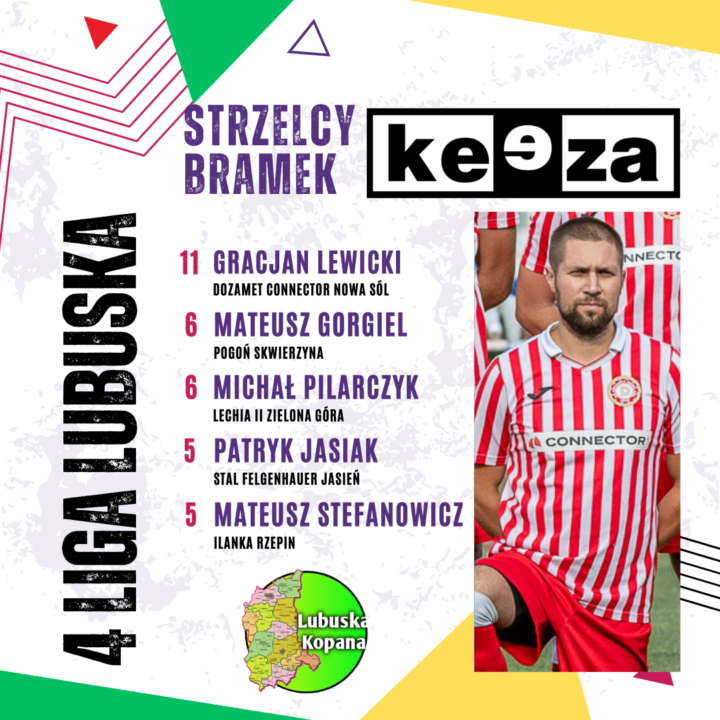 Najlepszy strzelec – Keeza 4 liga lubuska