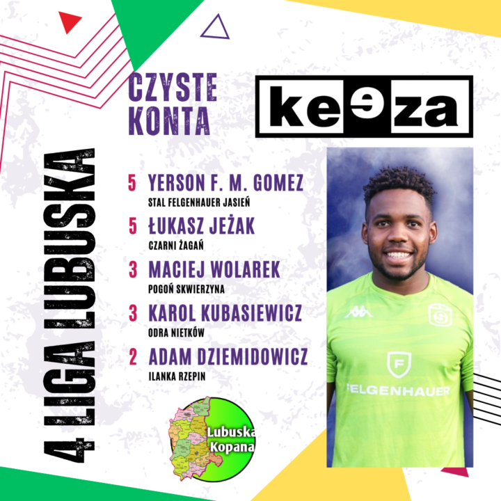 Czyste konta bramkarzy – Keeza 4 liga lubska