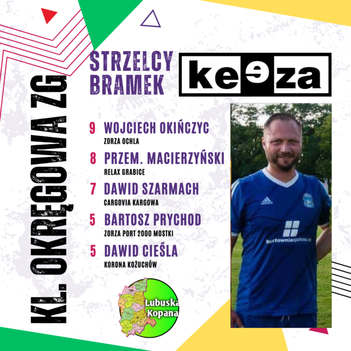 Najlepszy strzelec – Keeza klasa Okręgowa Zielona Góra