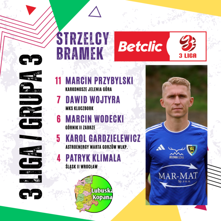 Najlepszy strzelec – Betclic 3 liga (grupa 3)