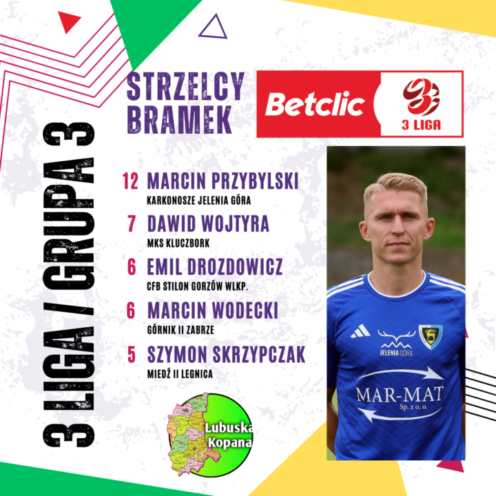 Najlepszy strzelec – Betclic 3 liga (grupa 3)