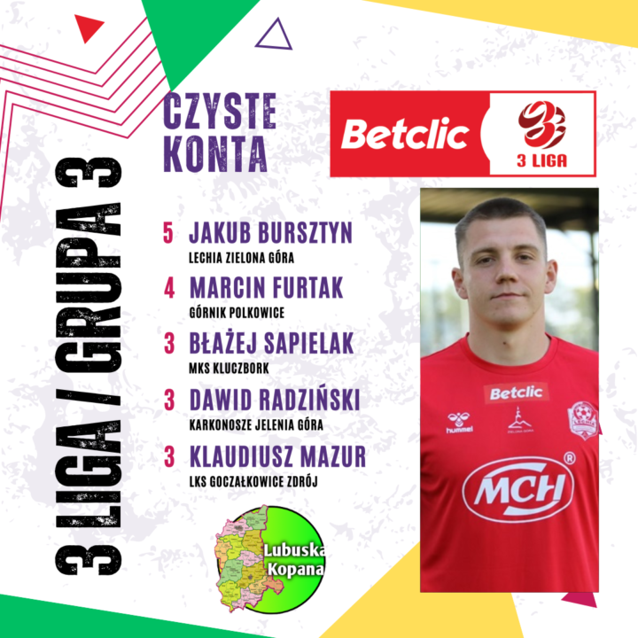 Czyste konta bramkarzy – Betclic 3 liga (grupa 3)