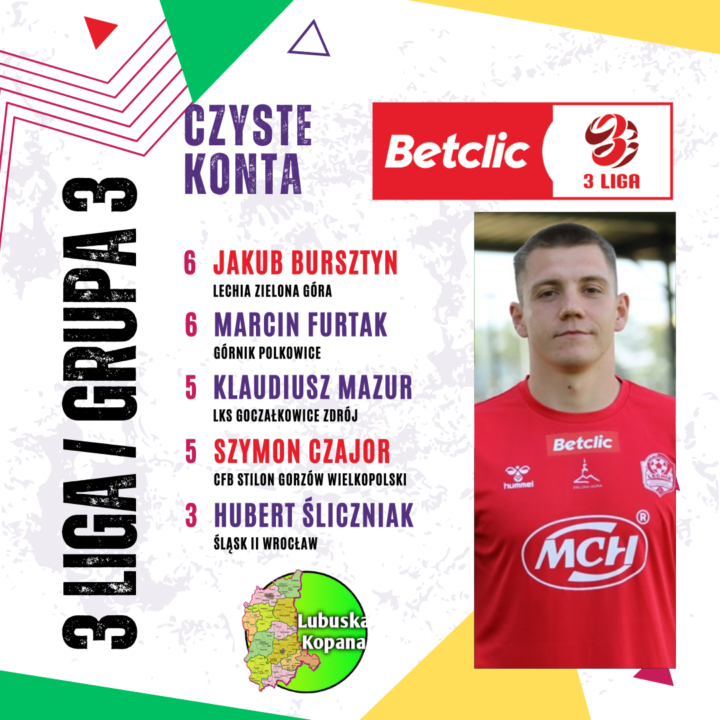 Betclic 3 liga (grupa 3) – Czyste konta bramkarzy