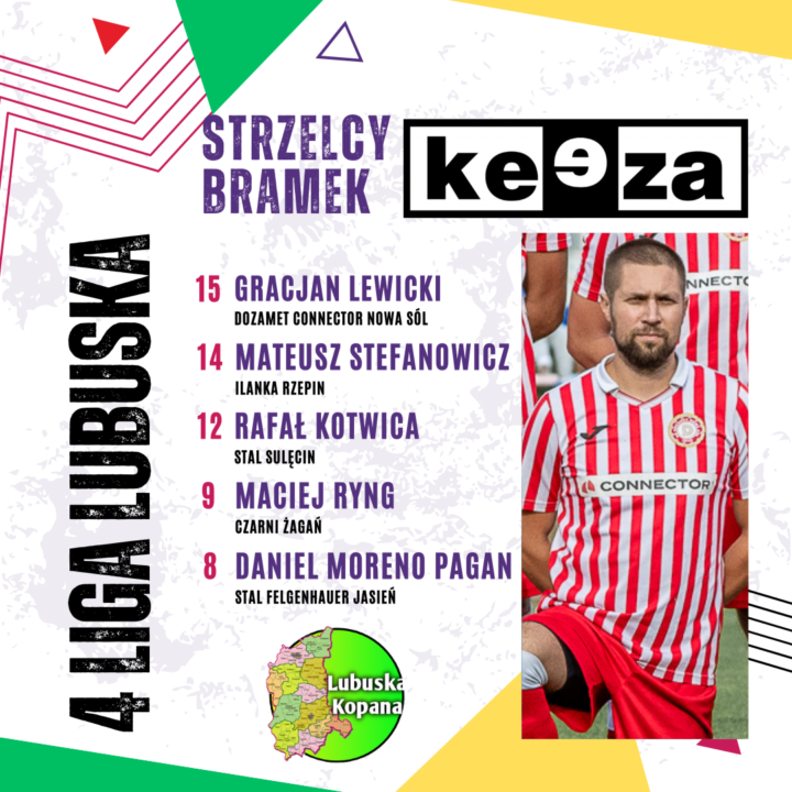 Keeza 4 liga lubuska – Najlepszy strzelec