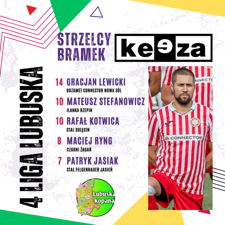 Najlepszy strzelec – Keeza 4 liga lubuska