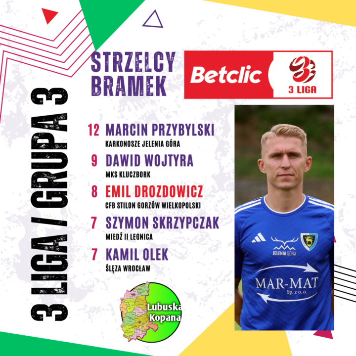 Betclic 3 liga (grupa 3) – Najlepszy strzelec