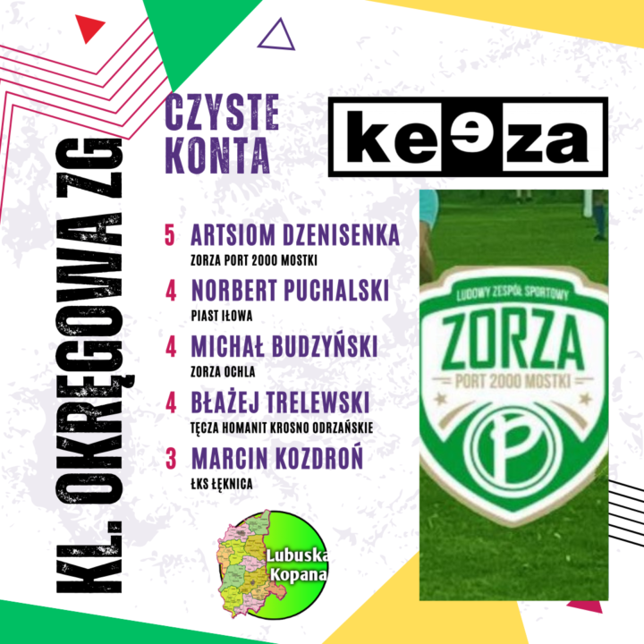 Czyste konta bramkarzy – Keeza klasa okręgowa Zielona Góra