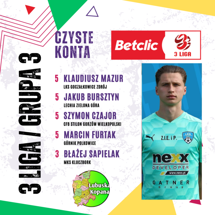 Betclic 3 liga (grupa 3) – Czyste konta bramkarzy