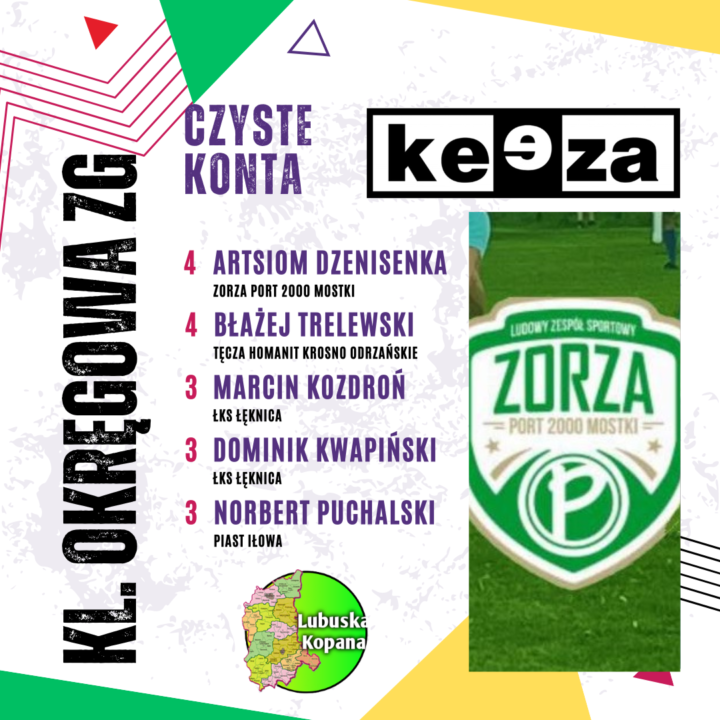 Czyste konta bramkarzy – Keeza klasa okręgowa Zielona Góra