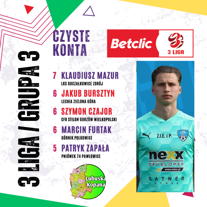 Betclic 3 liga (grupa 3) – Czyste konta bramkarzy