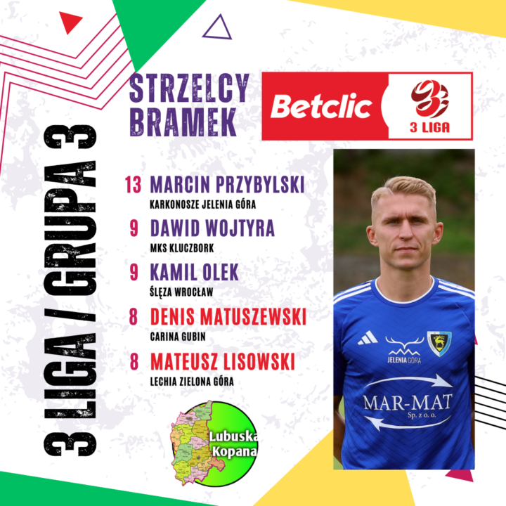 Betclic 3 liga (grupa 3) – Najlepszy strzelec