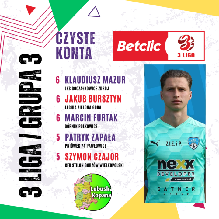 Betclic 3 liga (grupa 3) – Czyste konta bramkarzy