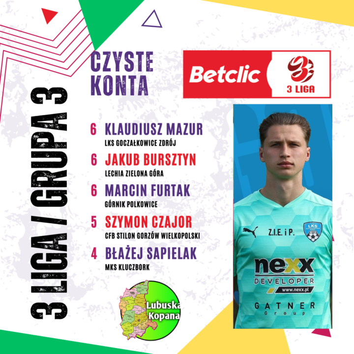 Betclic 3 liga (Grupa 3) – Czyste konta bramkarzy