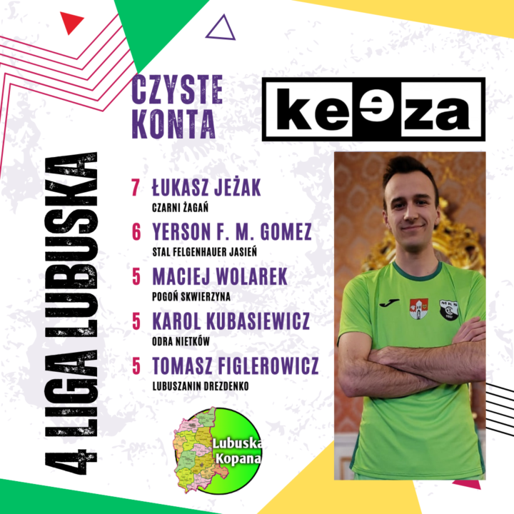 Keeza 4 liga lubuska – Czyste konta bramkarzy