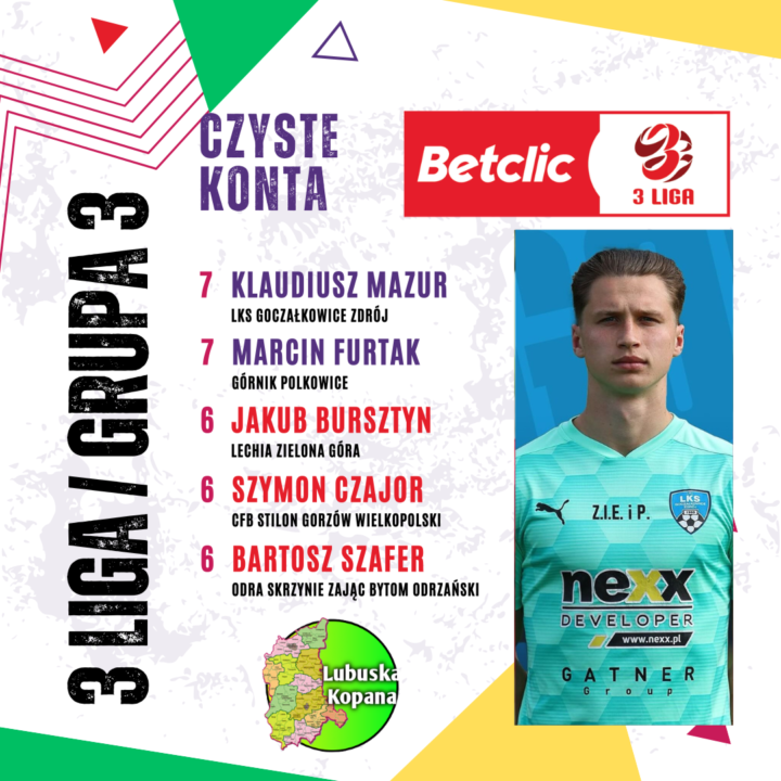 Betclic 3 liga (grupa 3) – Czyste konta bramkarzy