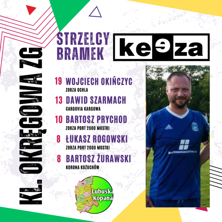 Keeza klasa okręgowa Zielona Góra – Najlepszy strzelec