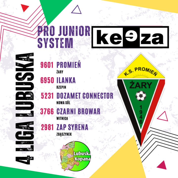 Pro Junior System…Keeza 4 liga lubuska