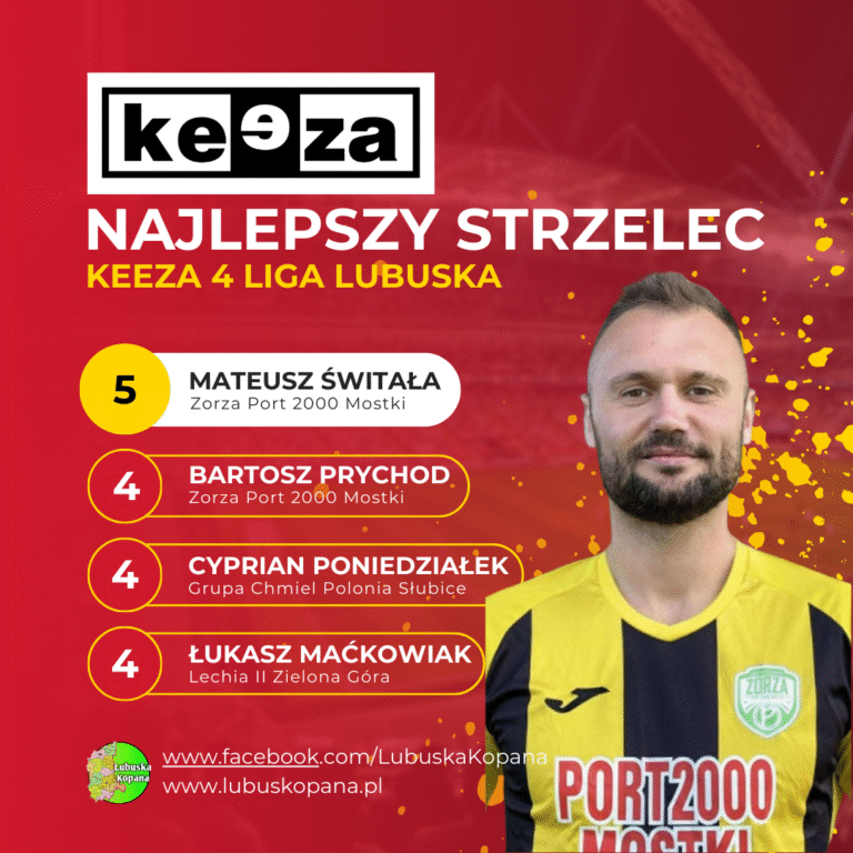 Red Simple Soccer Top Scorers Instagram Post