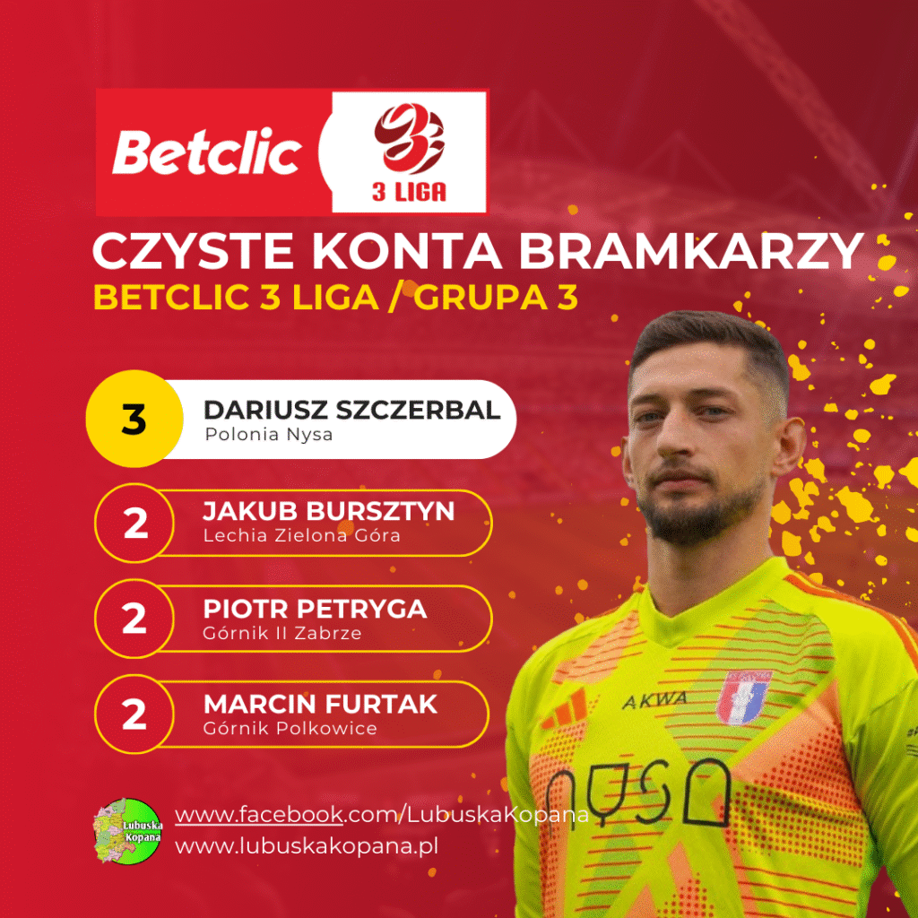 Red Simple Soccer Top Scorers Instagram Post(2)