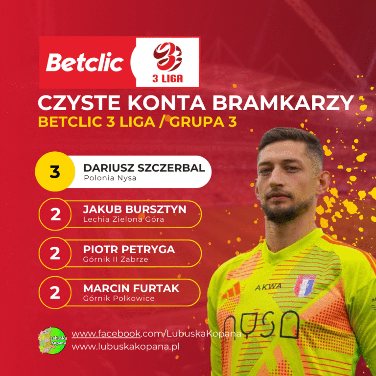Red Simple Soccer Top Scorers Instagram Post(2)