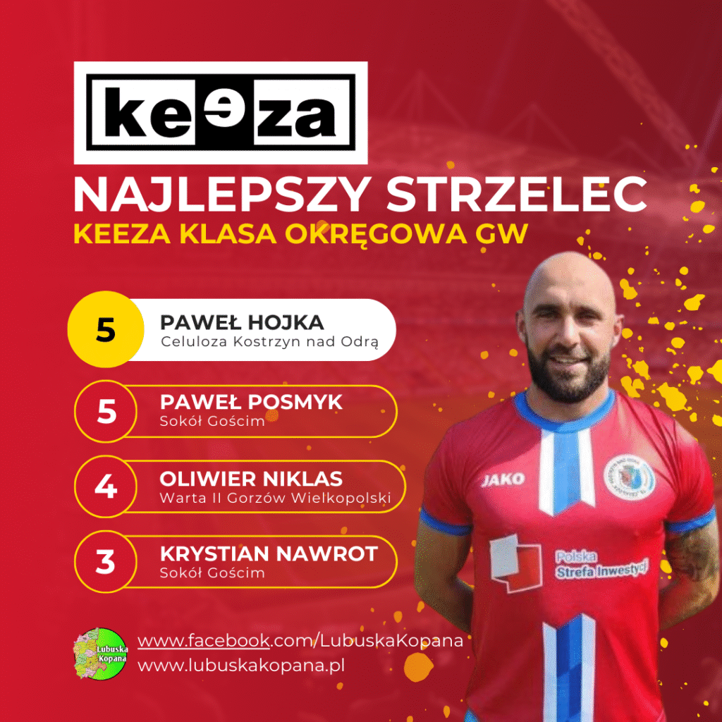 Red Simple Soccer Top Scorers Instagram Post(5)