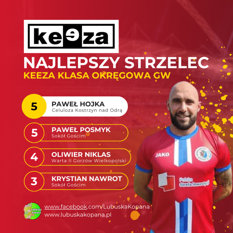Red Simple Soccer Top Scorers Instagram Post(5)