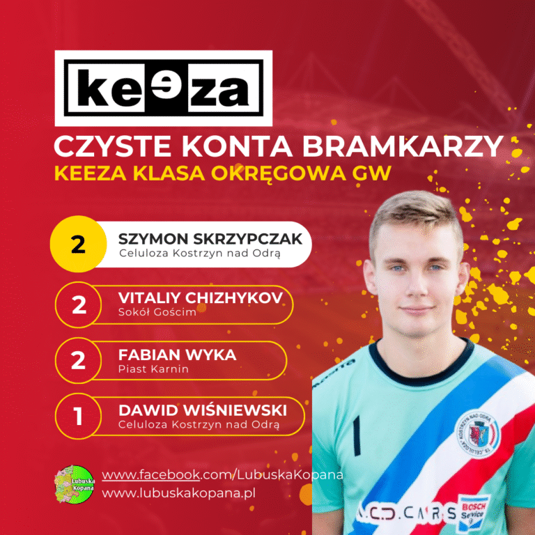Red Simple Soccer Top Scorers Instagram Post(5)