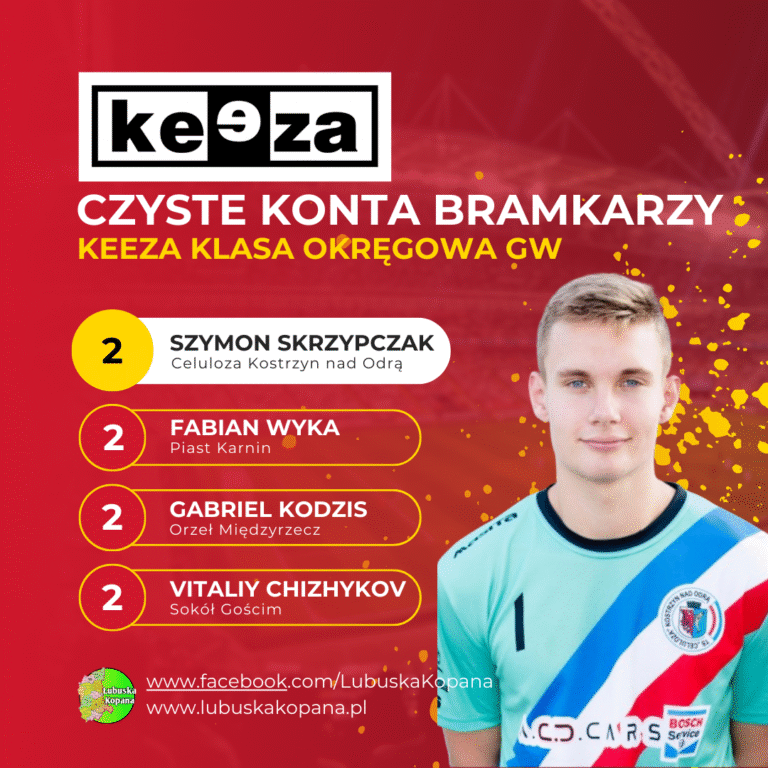 Red Simple Soccer Top Scorers Instagram Post(6)
