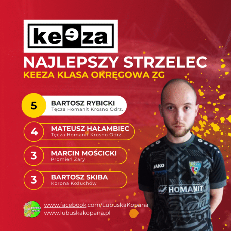 Red Simple Soccer Top Scorers Instagram Post(7)
