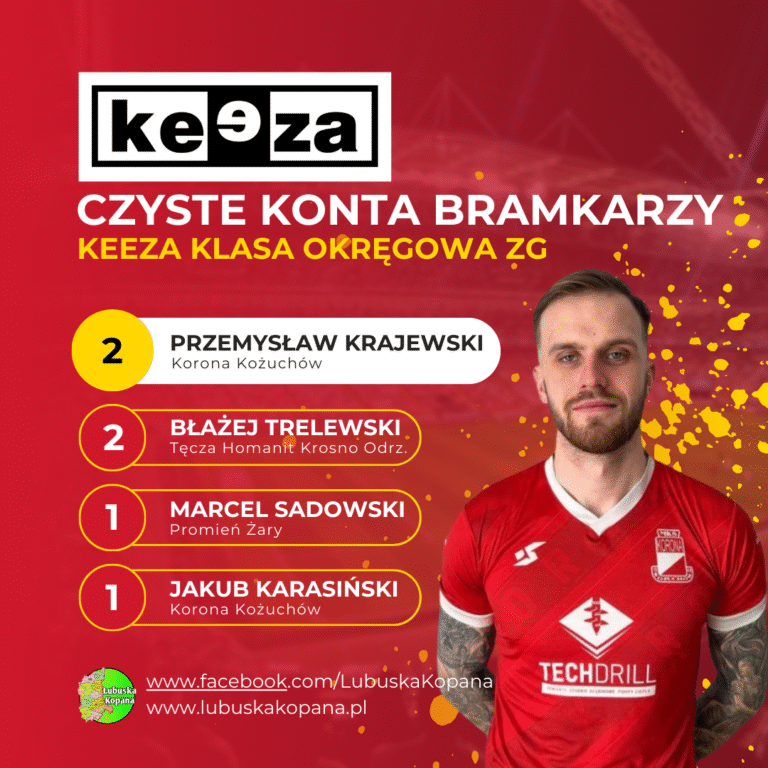 Red Simple Soccer Top Scorers Instagram Post(8)