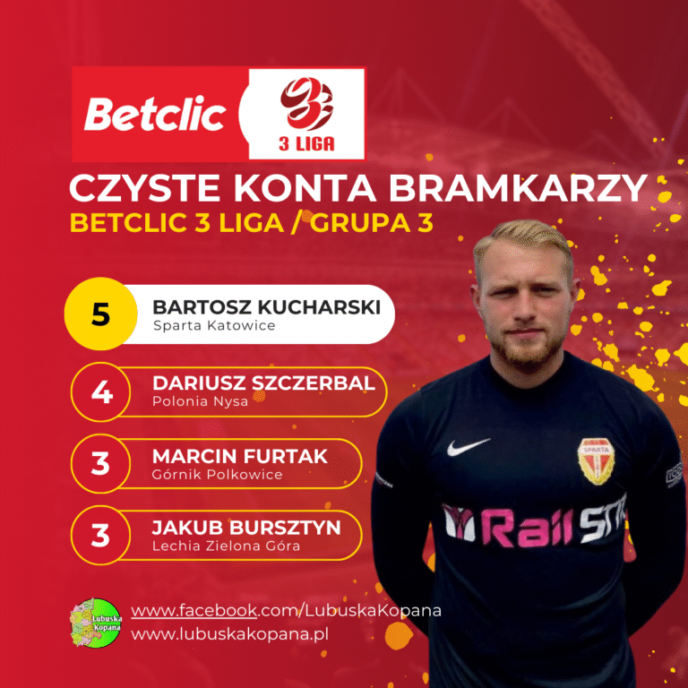 Red Simple Soccer Top Scorers Instagram Post(2)