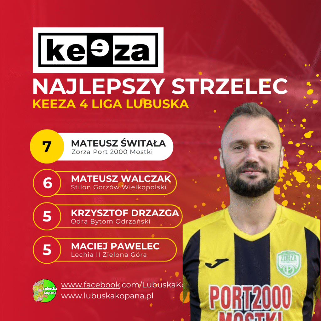 Red Simple Soccer Top Scorers Instagram Post(3)
