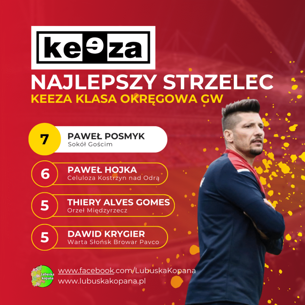 Red Simple Soccer Top Scorers Instagram Post(5)