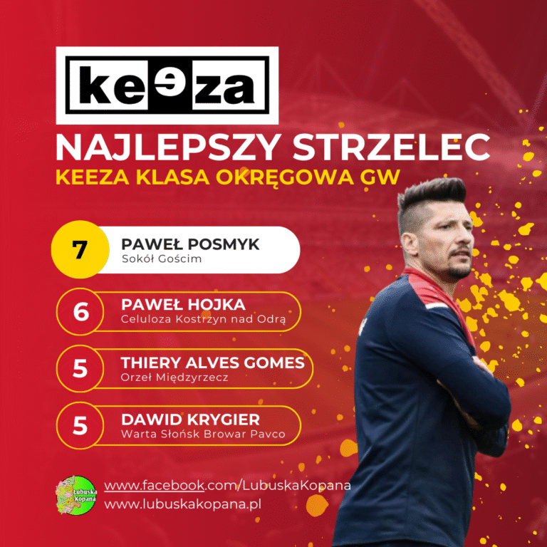 Red Simple Soccer Top Scorers Instagram Post(5)