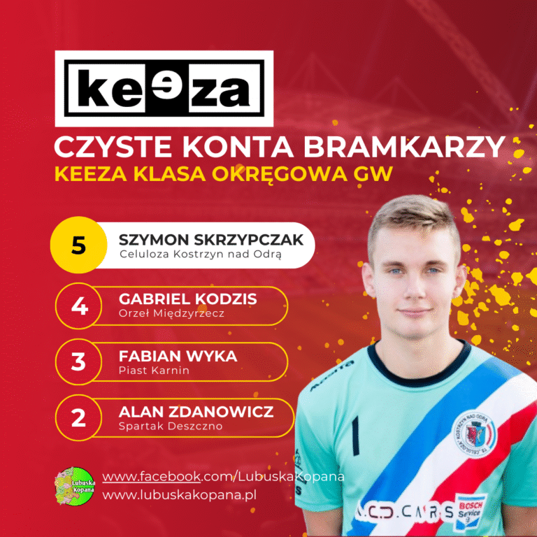 Red Simple Soccer Top Scorers Instagram Post(6)