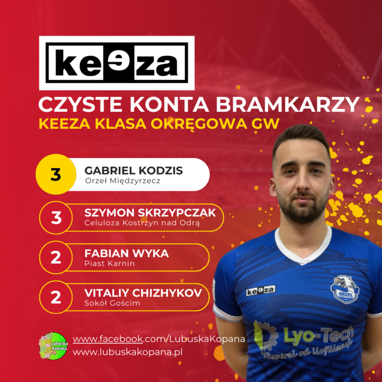 Red Simple Soccer Top Scorers Instagram Post(6)