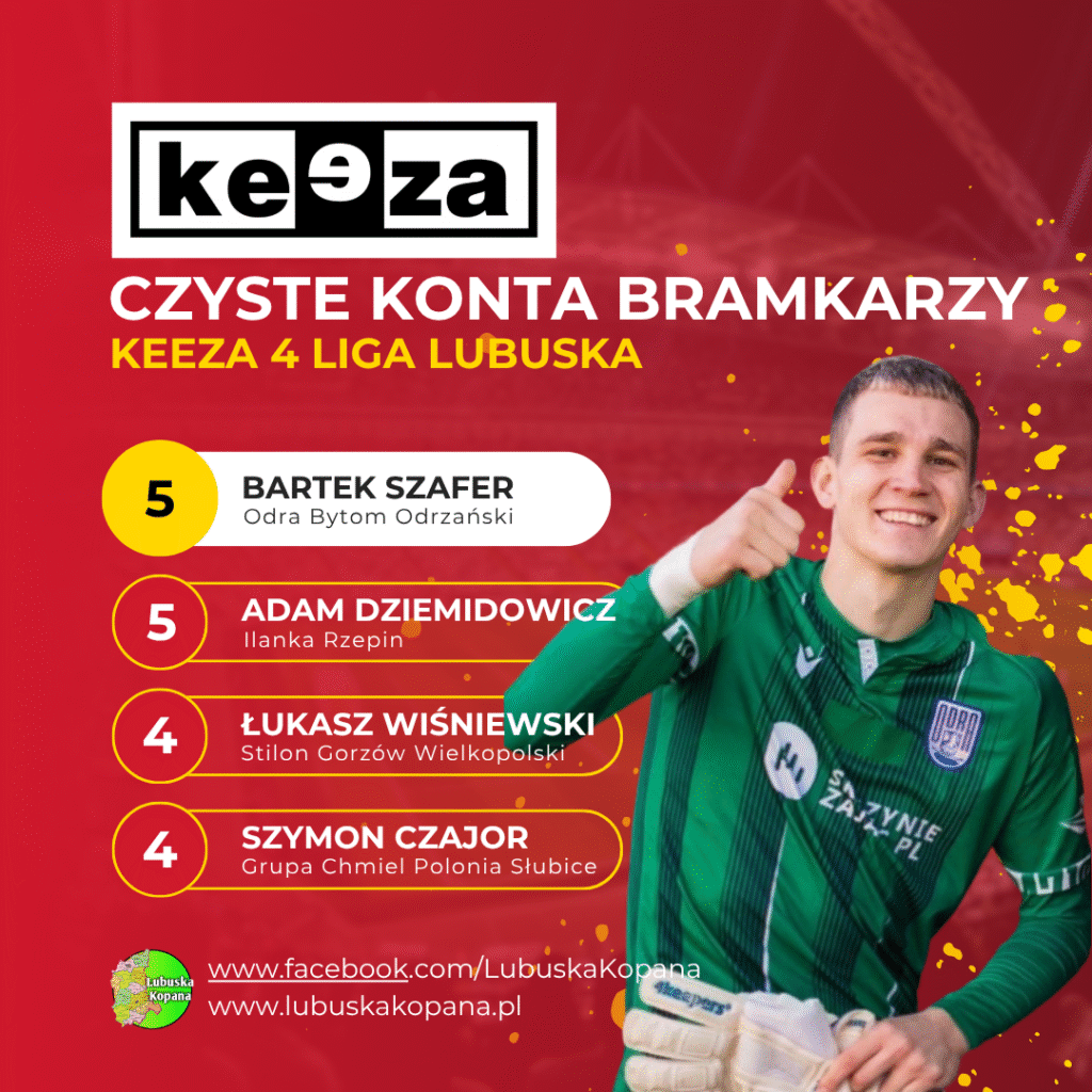 Red Simple Soccer Top Scorers Instagram Post(11)