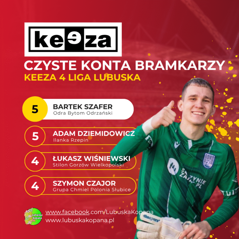 Red Simple Soccer Top Scorers Instagram Post(11)