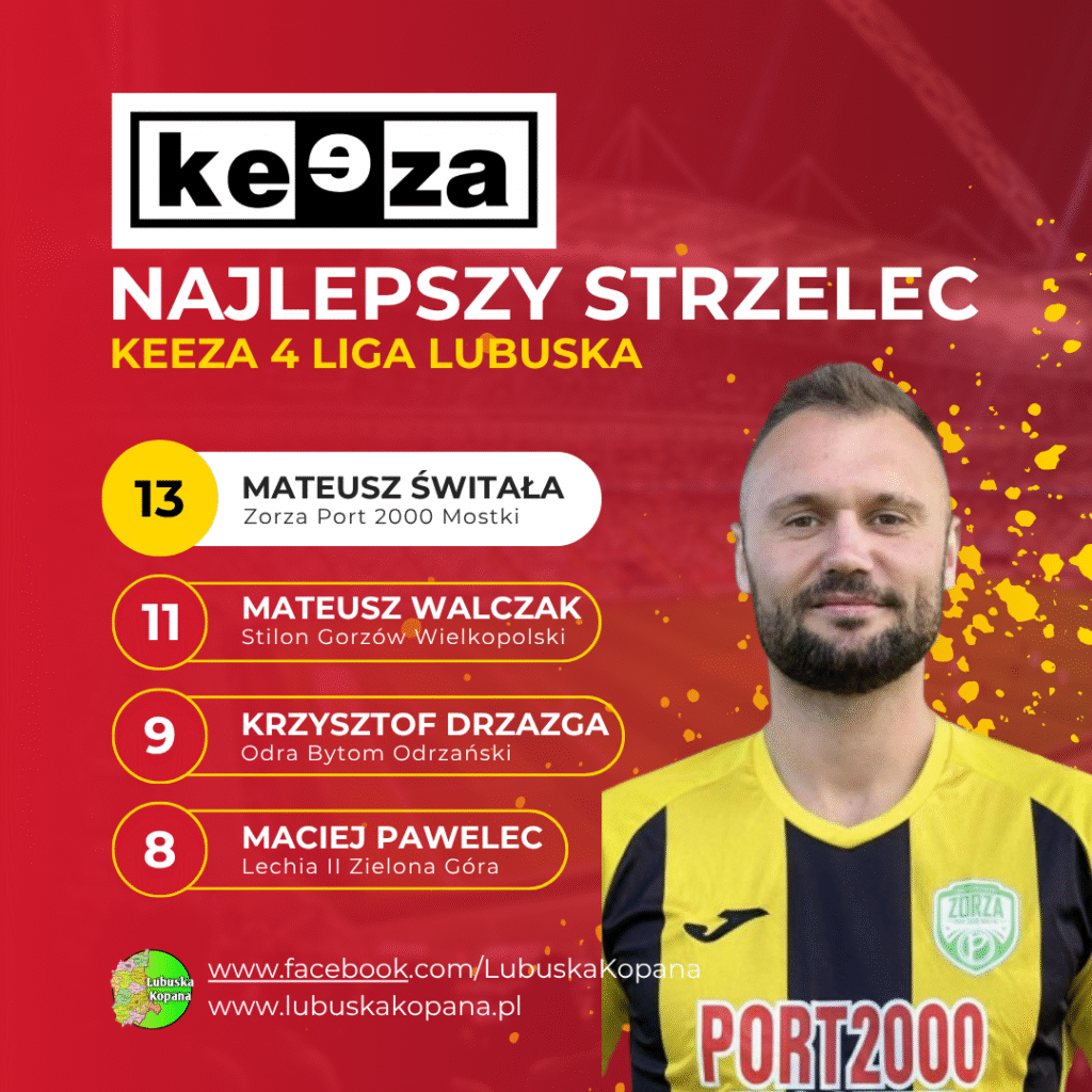 Red Simple Soccer Top Scorers Instagram Post(13)