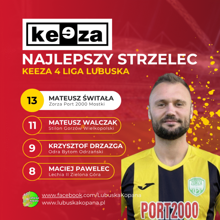 Red Simple Soccer Top Scorers Instagram Post(13)