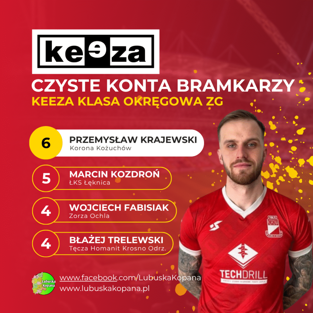 Red Simple Soccer Top Scorers Instagram Post(15)