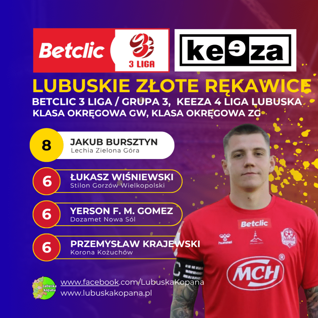 Red Simple Soccer Top Scorers Instagram Post(19)
